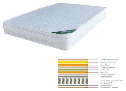 Woodwell με Ανεξάρτητα Ελατήρια