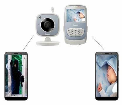 Ασύρματη Ενδοεπικοινωνία Μωρού με WiFi 2.4''